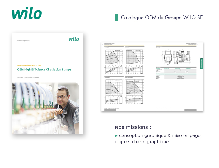 Wilo catalogue OEM Odalis